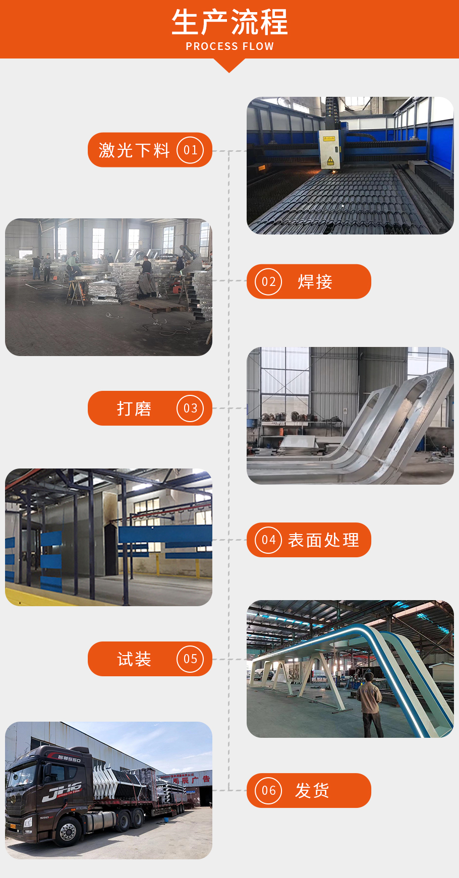 公交候車亭生產(chǎn)流程